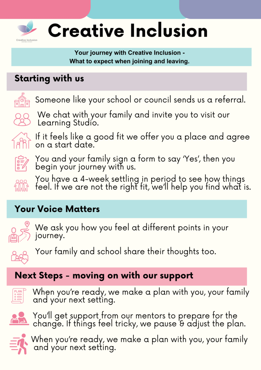 Our Approach - Creative Inclusion